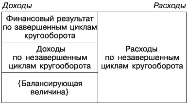 Рис 80Динамический баланс Почему именно такой несложно понять вообразив - фото 84