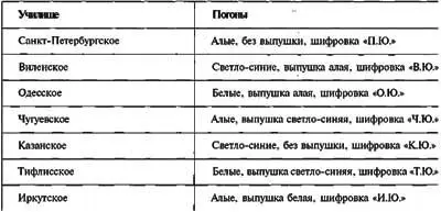 Погоны юнкерских пехотных училищ В 1902 г на поясной бляхе и пуговицах - фото 12