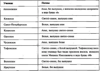 Погоны пехотных военных училищ В 19091910 гг произошло знаменательное - фото 13