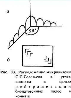 Часто устанавливают в одном углу не одну микроантенну а две или даже три - фото 31