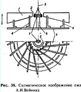 Всё устройство заключено в замкнутую цилиндрическую коробку изготовленную из - фото 35