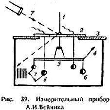 Всё устройство заключено в замкнутую цилиндрическую коробку изготовленную из - фото 36