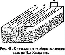 Методики методиками но главное к каким результатам они приводят На этот - фото 38