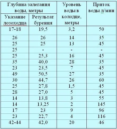 Данные очень любопытные Они показывают что примерно в 87 процентах всех - фото 39