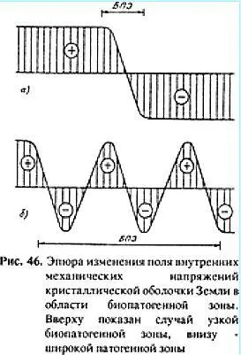 ГГАрхангельский подобно другим исследователям обследовал и места в которых - фото 44