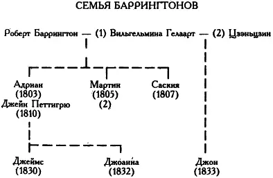 Историческая справка Британской эскадрой обстрелявшей форты Дагу командовал - фото 2