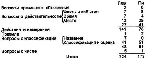 Мы не настаиваем здесь ни на критериях этих различных категорий ни на их - фото 1