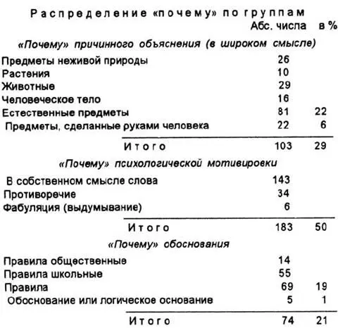 Следовательно почему мотивировки в общем объеме значительно преобладают Не - фото 10