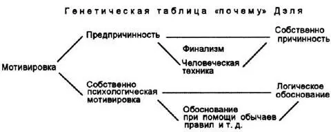 Является ли такая систематизация продуктом индивидуального мышления иначе - фото 11