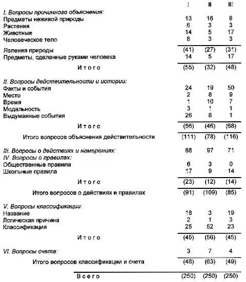 С точки зрения словесной формы по тем же трем сериям получены следующие - фото 12