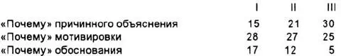 Конечно все эти данные могут быть отнесены на счет изменения личных интересов - фото 14