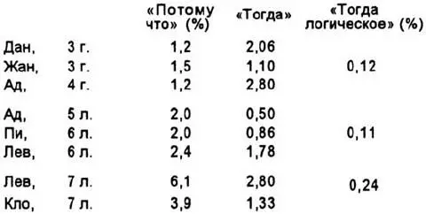 Здесь преобладание стало быть высчитано в процентах число 206 значит таким - фото 17