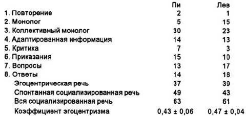 Для того чтобы сразу уловить значение эгоцентризма давайте поразмышляем над - фото 3