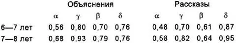 Какой вывод можно сделать из этих цифр Мы обещали себе быть осторожными Будем - фото 8
