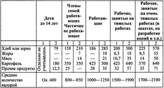 Основание 1 Распоряжение начальника оперативного тыла группы армий Центр от - фото 7