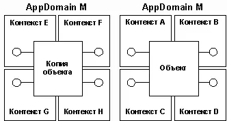 Рис 1 Объект CLR Это значит что по умолчанию объект никогда не получит - фото 22