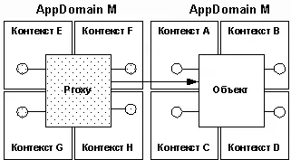 Рис 2 MarshalByRefObject в CLR Объекты наследующие функциональность от - фото 23