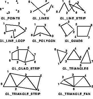 Рис 1 ПРИМЕЧАНИЕ Использование GLTRIANGLESTRIP и GLTRIANGLEFAN позволяет - фото 34