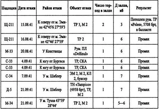 В это же время несколько подлодок добились успеха применив свою артиллерию - фото 19