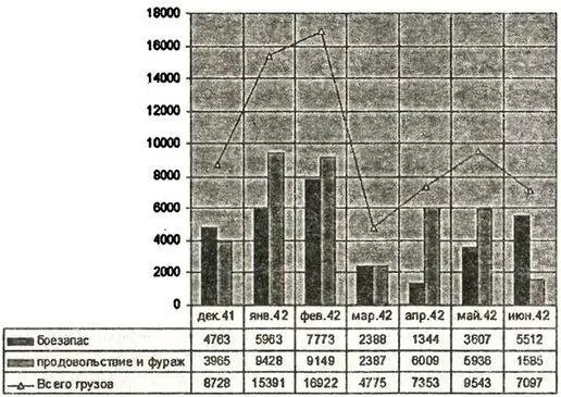 Доставка грузов в Севастополь т Вывоз грузов из Севастополя т В это - фото 28