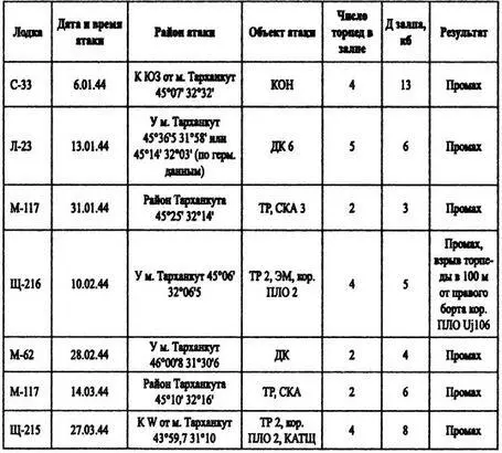Несмотря на то что в то время три атаки сочли успешными Военный совет флота - фото 56