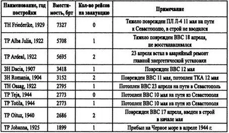 Главная роль в эвакуации отводилась десантным баржам MFR которых в то время на - фото 57