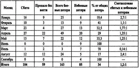 Нельзя делать однозначные выводы о сложных процессах по какомулибо одному - фото 64