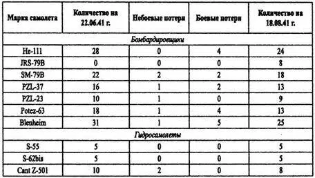 Германские военноморские силы на Черном море Нейтралитет Турции в годы Второй - фото 73