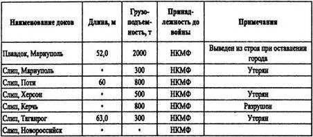В этих условиях применили так называемое неполное докование в плавучем доке - фото 92