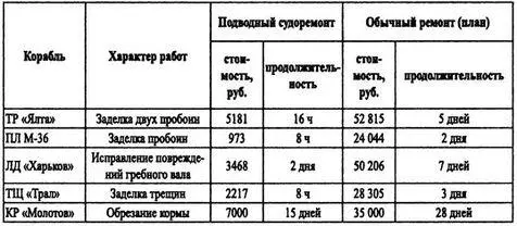 Как уже отмечалось с началом войны из всех видов ремонтов стали превалировать - фото 97