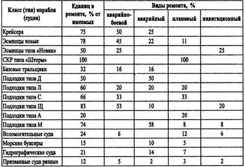 Ко второй половине 1942 г Черноморский флот потерял все более или менее - фото 101