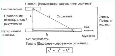 Рисунок 15 Основное строение человека и Вселенной На рис 15 изображена - фото 17