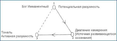 Рисунок 20 Проявление Теперь ясно видно различие между внутренне присущим - фото 23