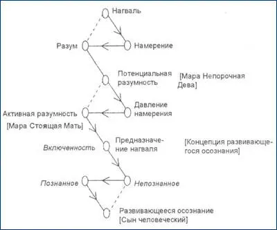 Рисунок 22 Проявление 2й уровень Из данного утверждения логично - фото 26