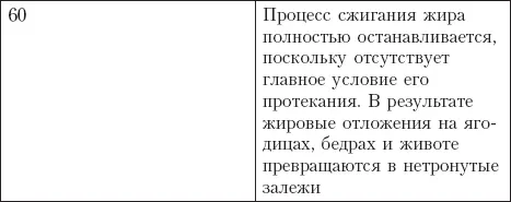 Диета на сельдерейном супе Суперрезультат 7 кг за неделю - фото 2