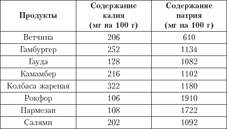 ОТКРОЙТЕ ДЛЯ СЕБЯ МИР АРОМАТОВ Итак мы выяснили что соль вредна для - фото 8