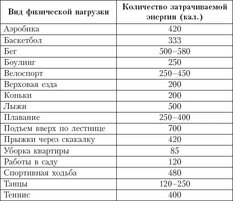 О ПОЛЬЗЕ ЕЖЕДНЕВНЫХ МАТЕМАТИЧЕСКИХ РАСЧЕТОВ Если вы выполнив все наши советы - фото 9