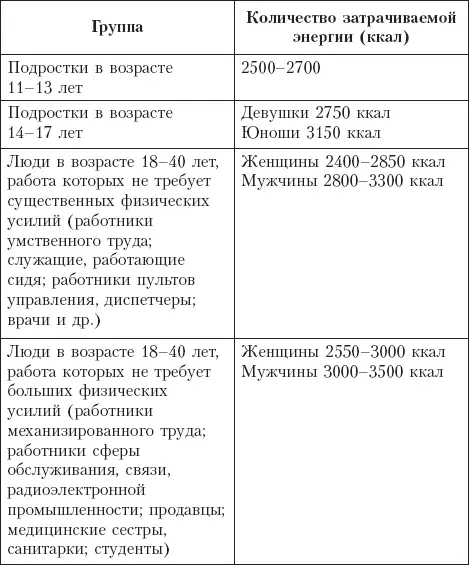 25 советов которые помогут вам освоиться в новой жизни Диета за которой - фото 13