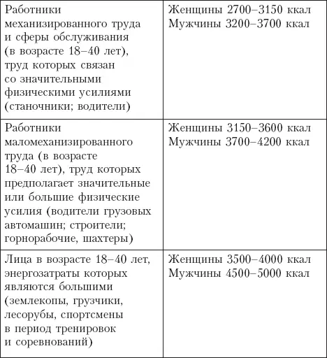 25 советов которые помогут вам освоиться в новой жизни Диета за которой - фото 14