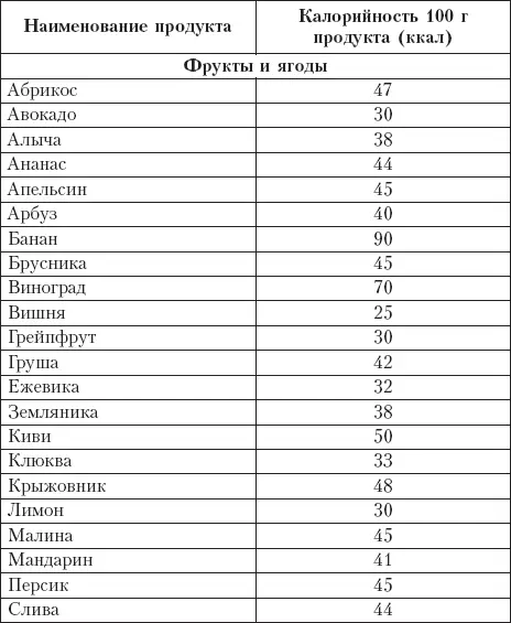 Диета на сельдерейном супе Суперрезультат 7 кг за неделю - фото 15