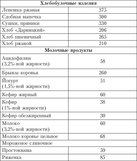 Диета на сельдерейном супе Суперрезультат 7 кг за неделю - фото 18