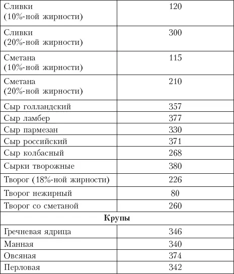 Диета на сельдерейном супе Суперрезультат 7 кг за неделю - фото 19