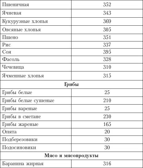 Диета на сельдерейном супе Суперрезультат 7 кг за неделю - фото 20