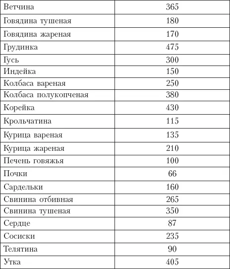 Диета на сельдерейном супе Суперрезультат 7 кг за неделю - фото 21