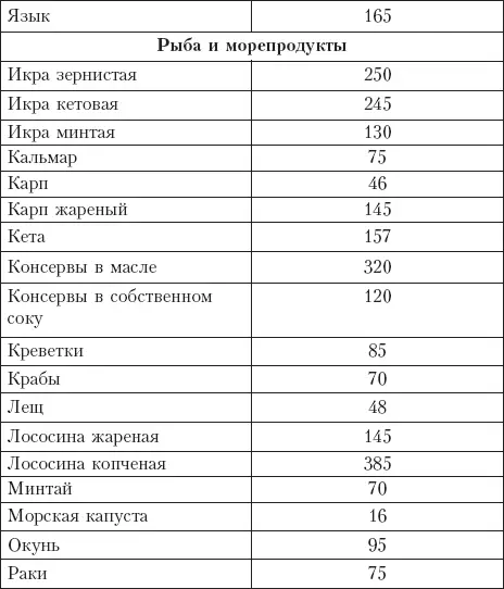 Диета на сельдерейном супе Суперрезультат 7 кг за неделю - фото 22