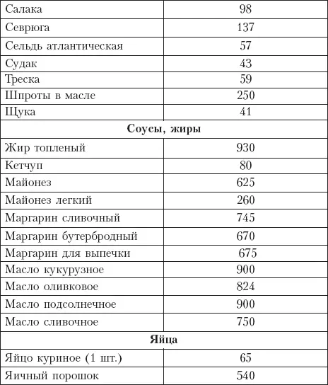 Диета на сельдерейном супе Суперрезультат 7 кг за неделю - фото 23