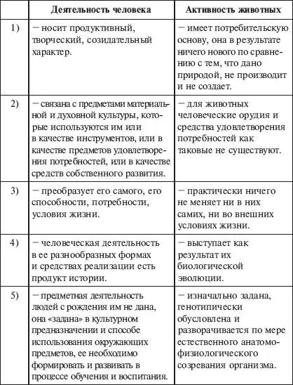 Средства это те инструменты которые использует человек во время той или иной - фото 5