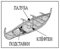 Просверли по бокам корабля отверстия для длинных тонких вёсел На корме корабля - фото 75