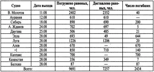 Примечание1 В отчете на этой позиции второй раз обозначен транспорт Алев - фото 12