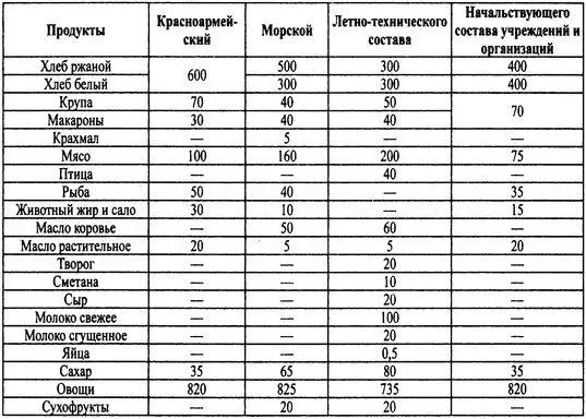 На базе этих пайков в основном за счет каких то дополнительных продуктов - фото 22